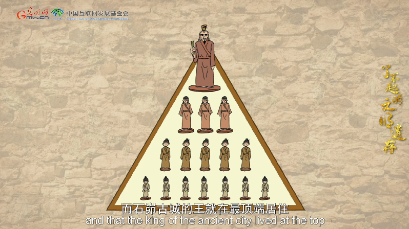 【何以中國】了不起的文明遺存丨國風動畫:中國文明的前夜——石峁遺址 【何以中國】了不起的文明遺存丨國風動畫:中國文明的前夜——石峁遺址