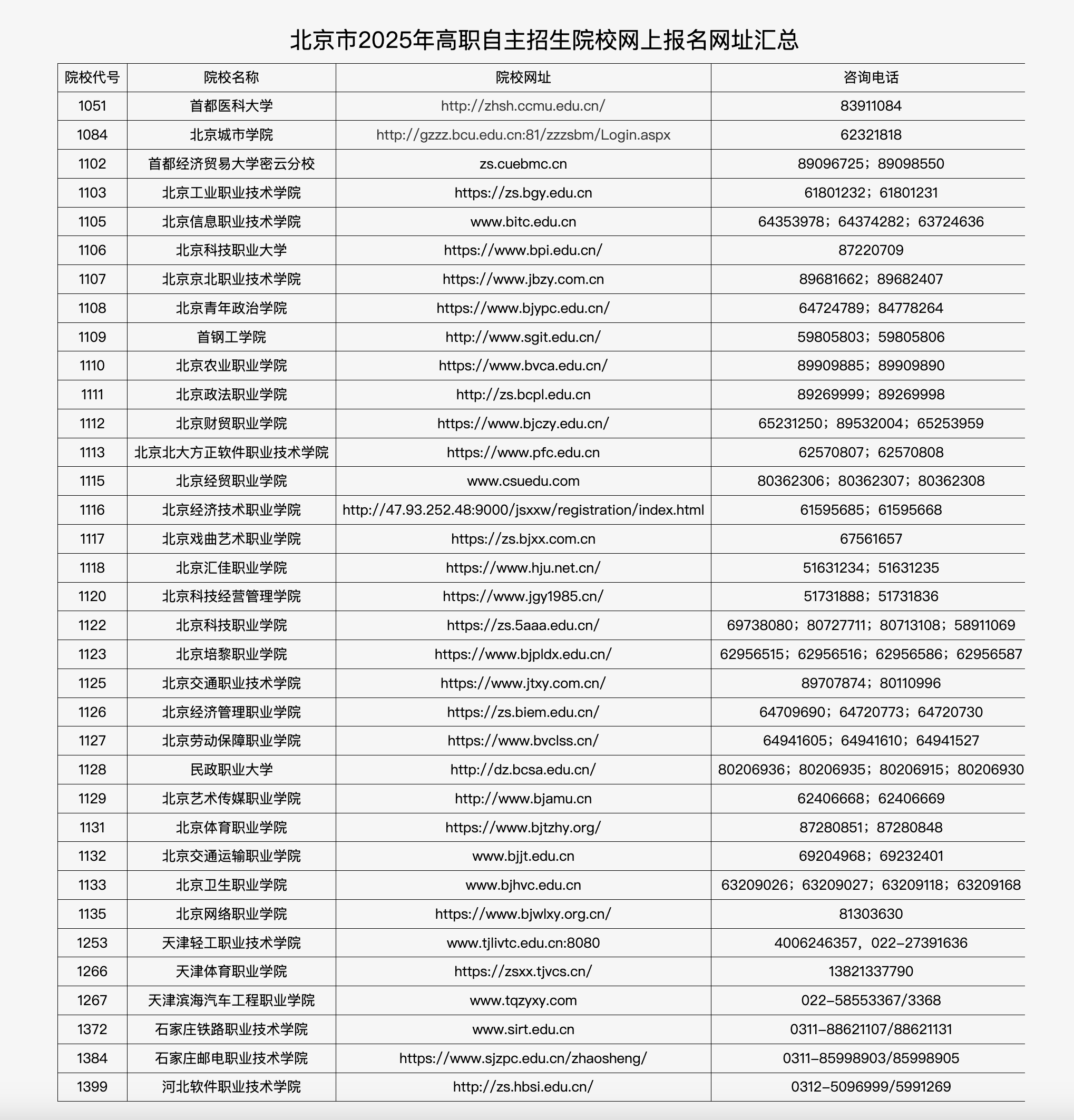 北京市2025年高職自主招生院校網(wǎng)上報名網(wǎng)址匯總。北京教育考試院官網(wǎng)截圖