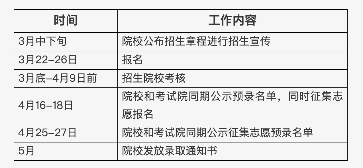 北京市2025年高等職業(yè)教育自主招生工作日程安排。北京教育考試院官網(wǎng)截圖
