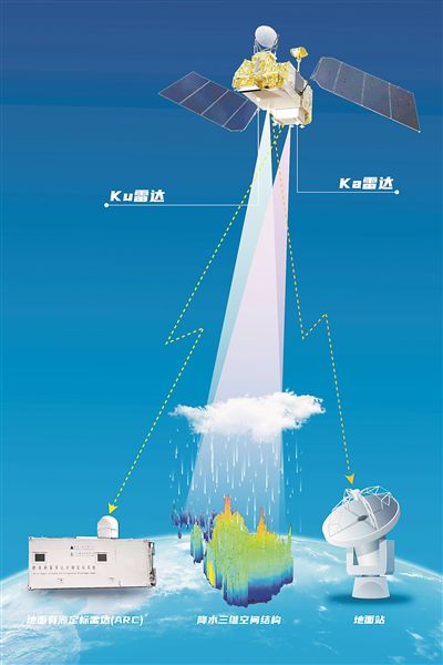 風云三號G星在軌示意圖。圖片來源:中國航天科技集團九院704所