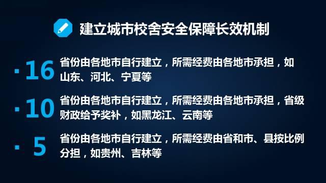 全國31個省份全部落實義務教育經(jīng)費保障機制